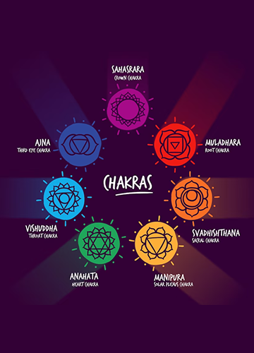 How can complete chakra knowledge help us?